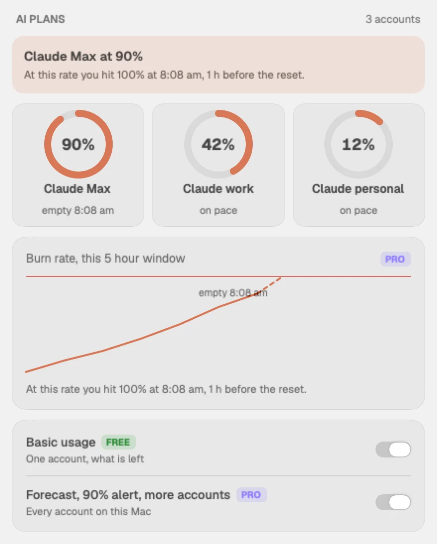 Claude plan usage and forecast. Example data.