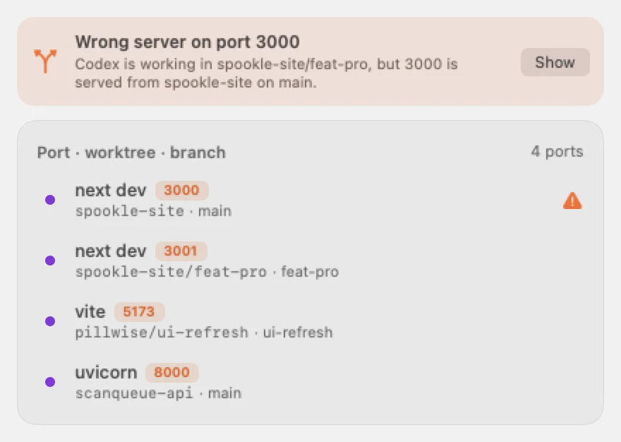 Port map with repo, worktree and branch. Example data.