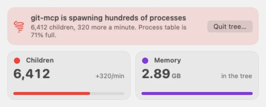 Process storm alert. Example data.