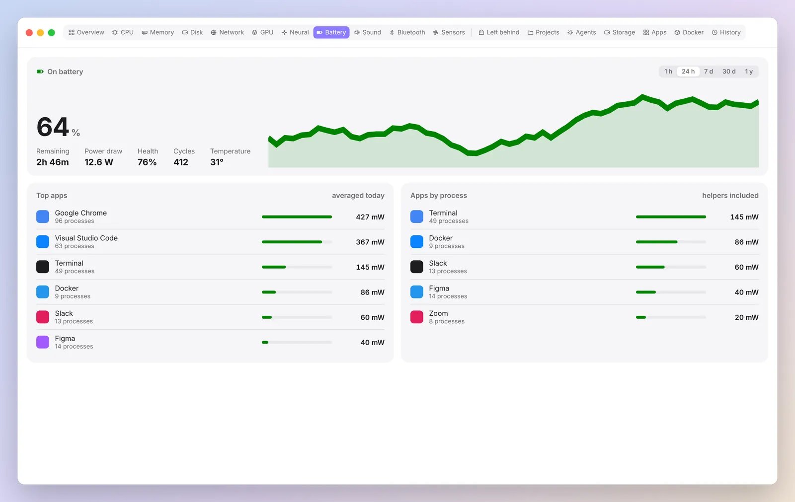 Battery in Spookle. Example data.