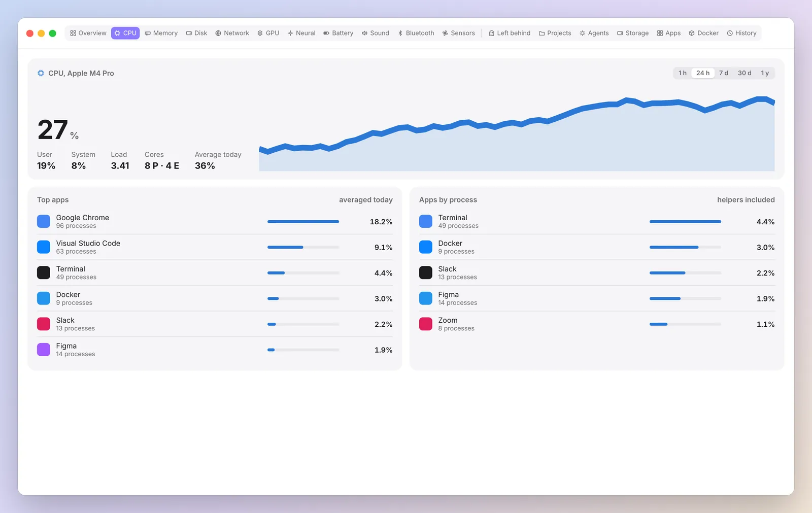Spookle CPU tab with per core load and history. Example data.