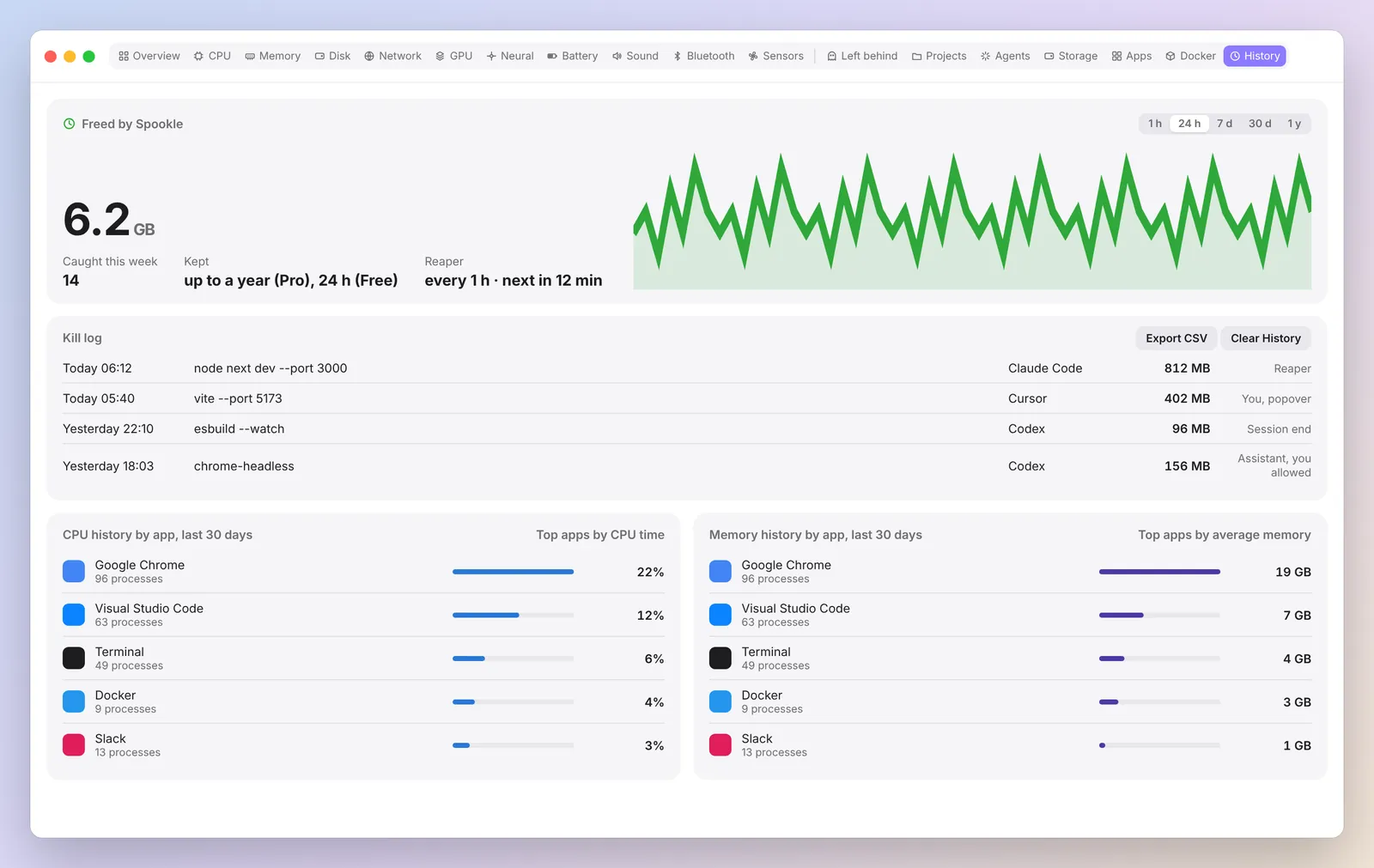 History and alerts in Spookle. Example data.
