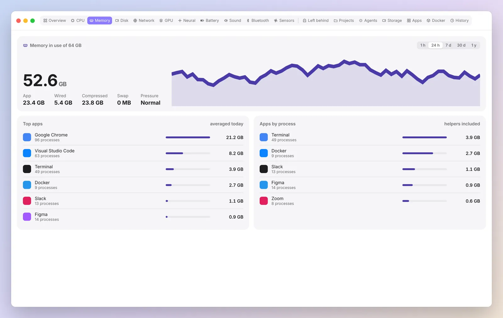 Memory in Spookle. Example data.