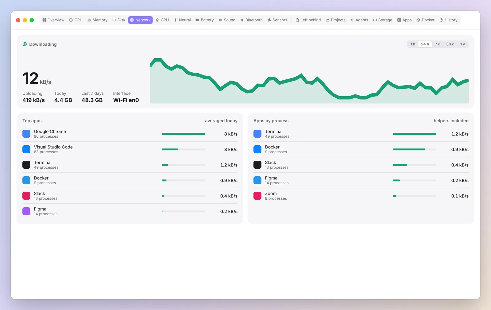 Network in Spookle. Example data.