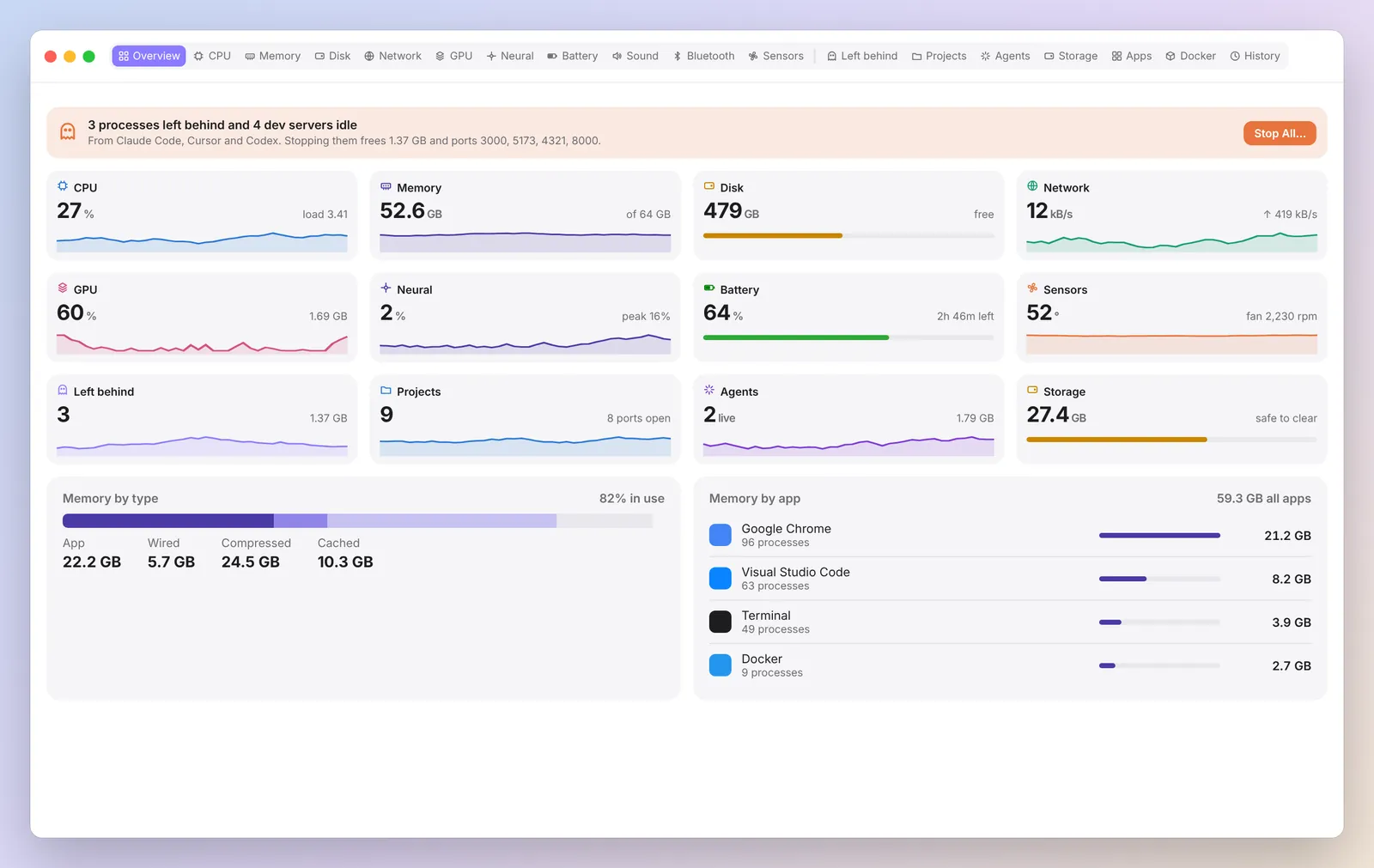 Spookle main window, Overview tab with CPU, memory, disk and network. Example data.